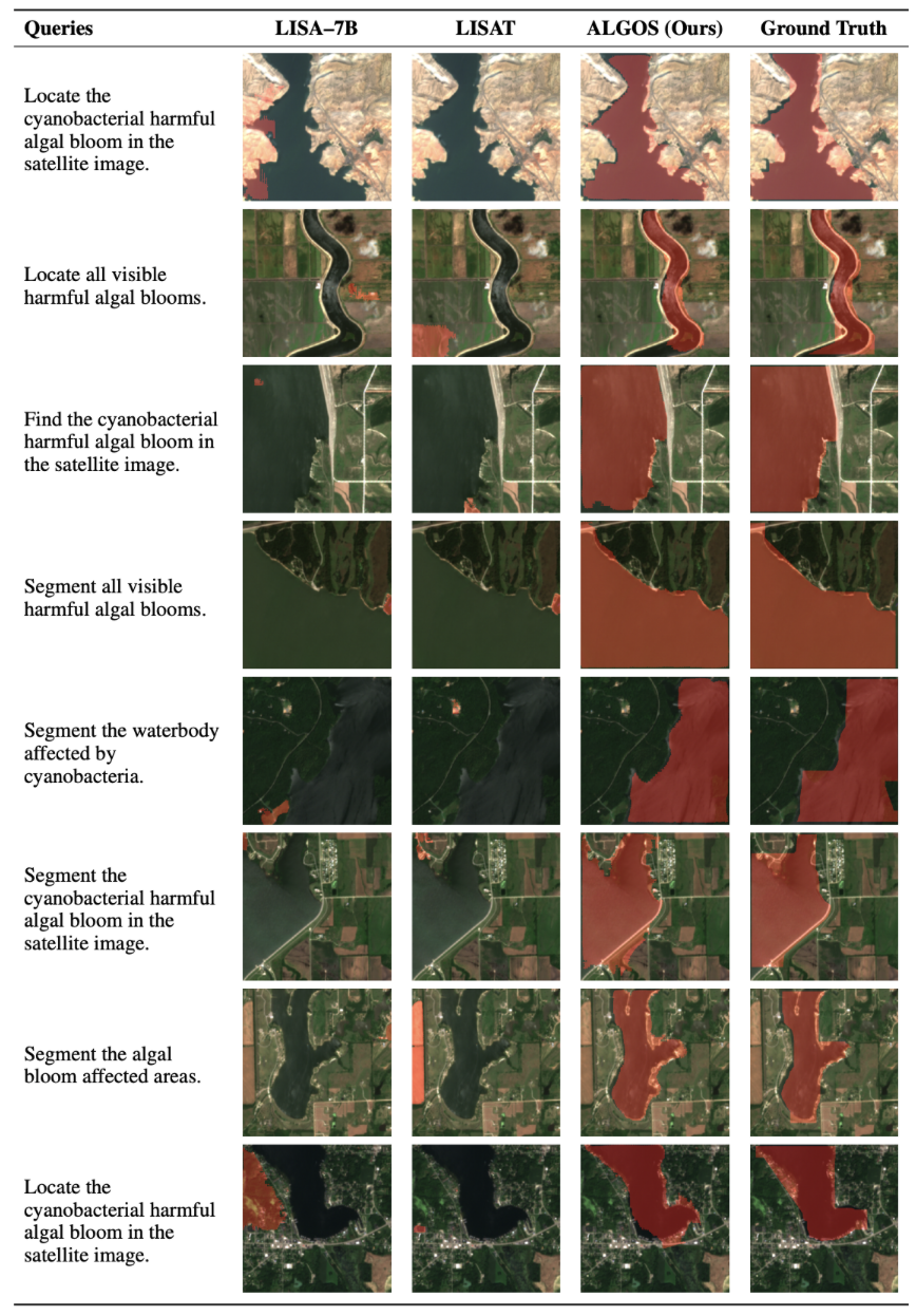 Qualitative comparison across models