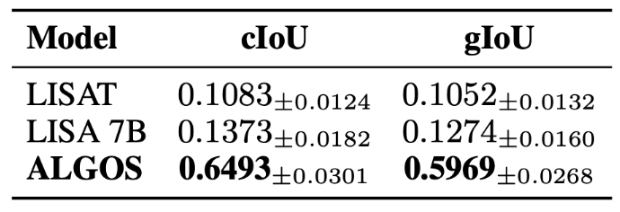 Table 1: Segmentation Results